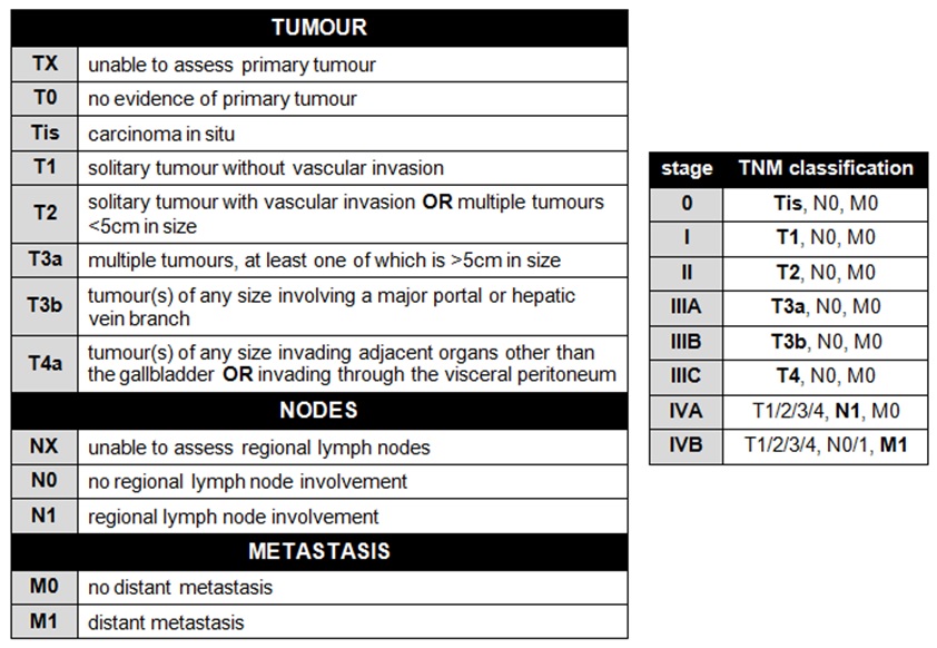 Hepatic cancer tnm. ROMANIAN JOURNAL of MORPHOLOGY and EMBRYOLOGY