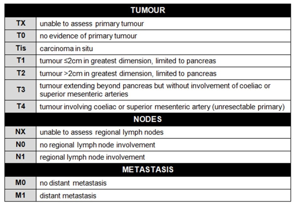 pancreatic cancer staging 1