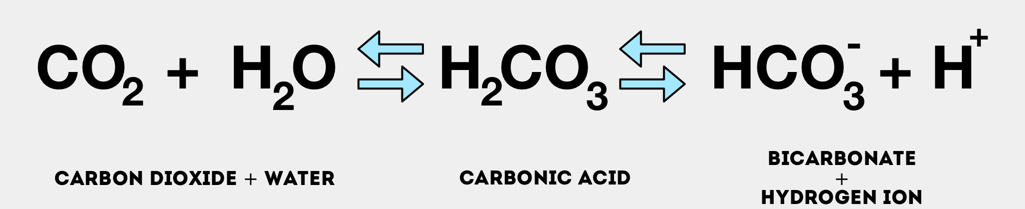 Серебро с водой формула. Carbonic acid. HCO. Формула co2 рисунок. Бикарбонатный режим осветлителей.