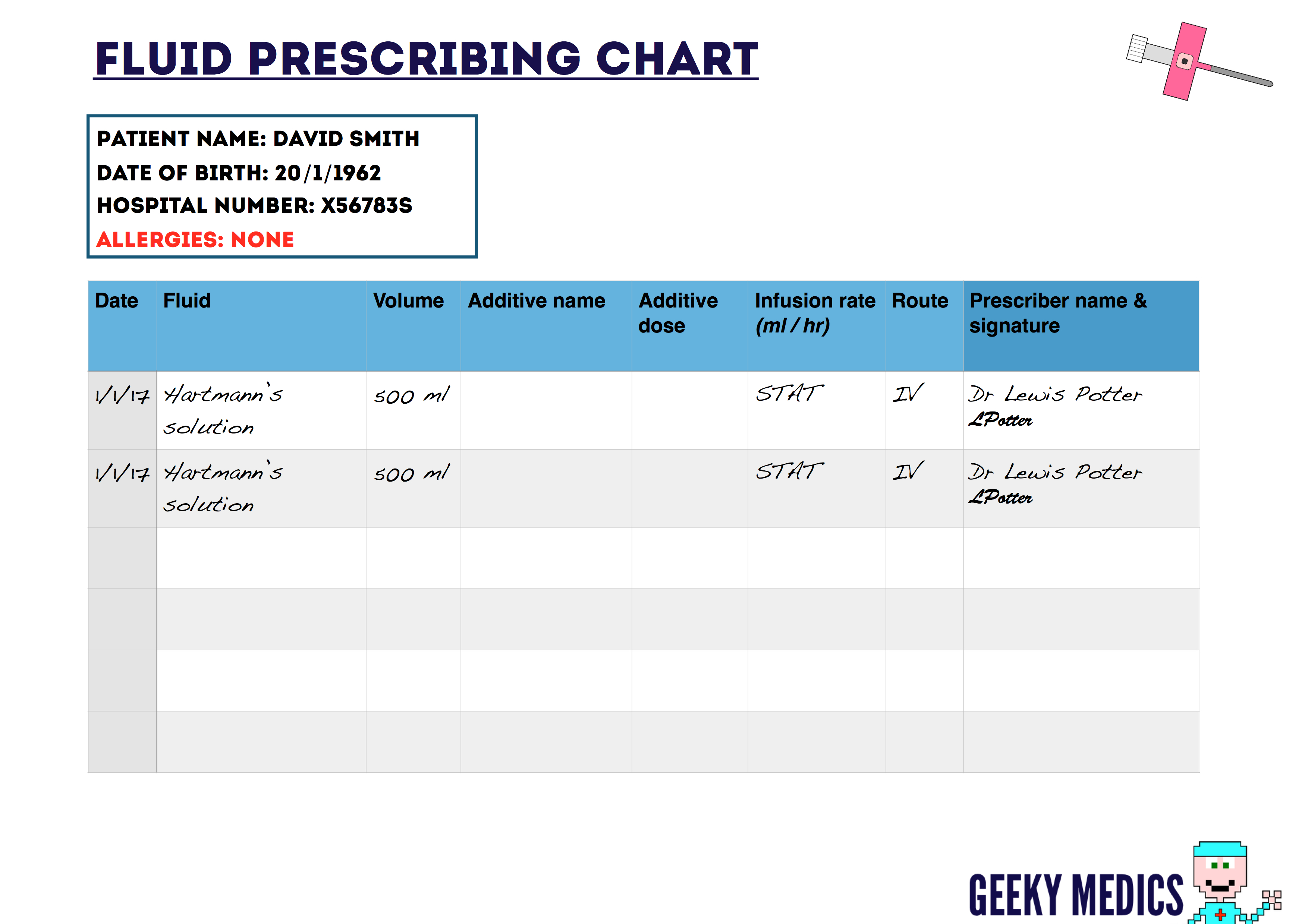 Intravenous (IV) Fluid Prescribing in Adults | Geeky Medics