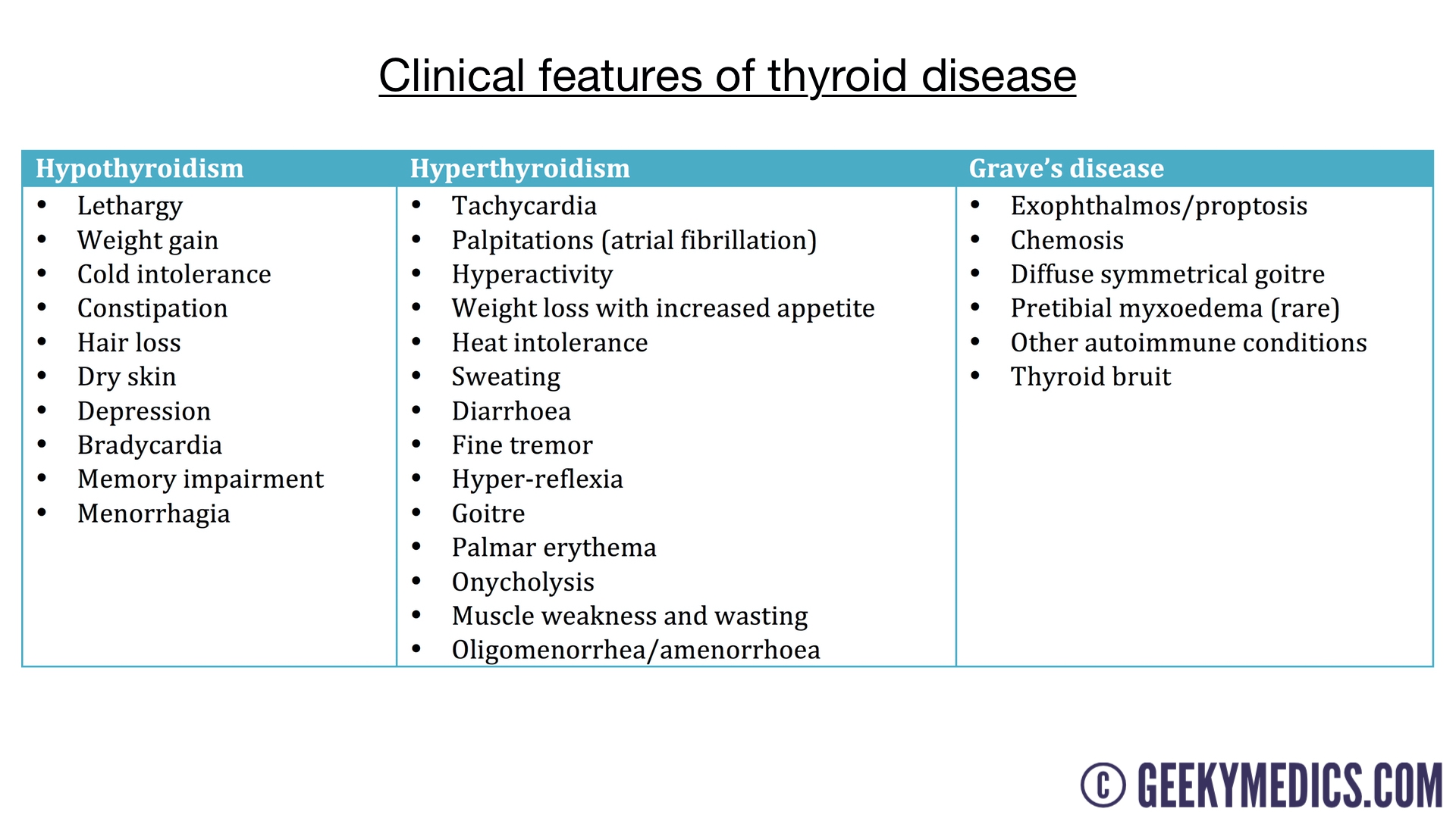 Thyroid Function Test Interpretation (TFT Interpretation ...