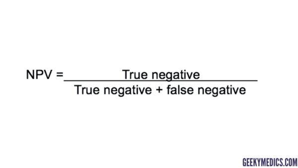 Negative predictive value (NPV) equation