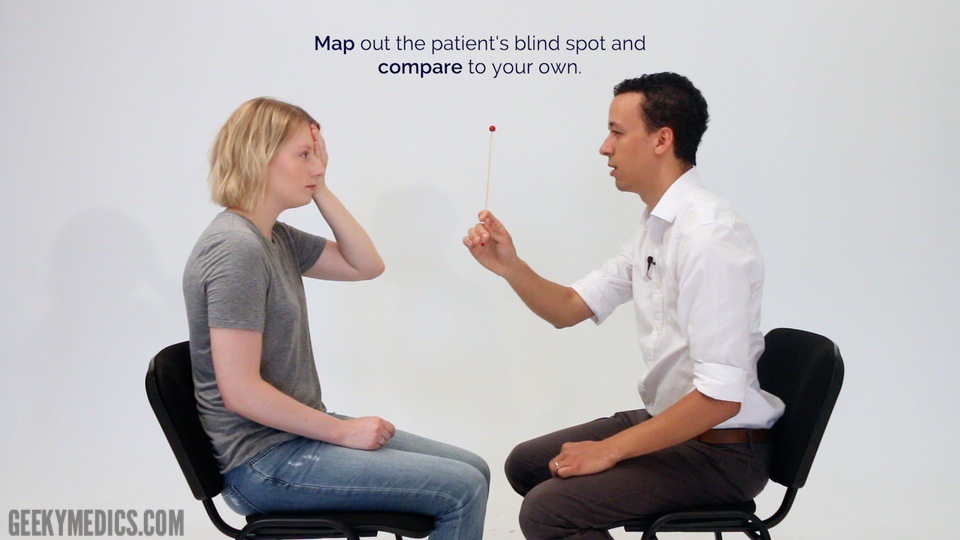 Map Your Blind Splot