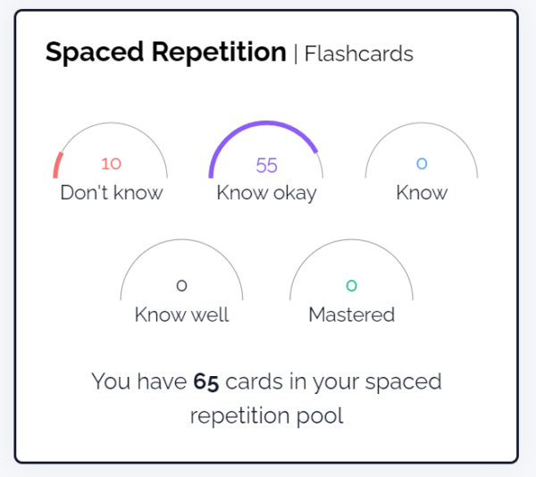 Flashcard Spaced Repetition