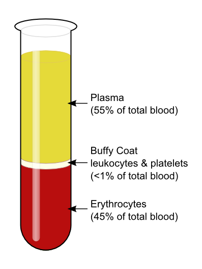 Blood components centrifugation