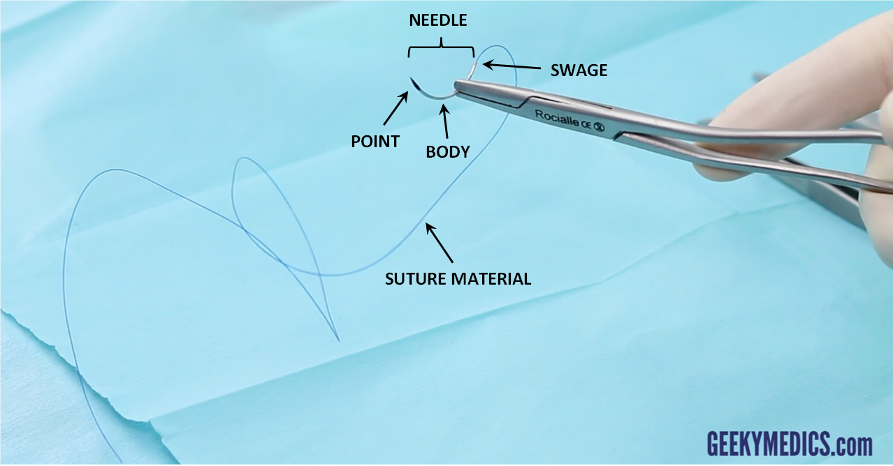 Step-by-Step Guide to Stitches (Placing & Removing Sutures)