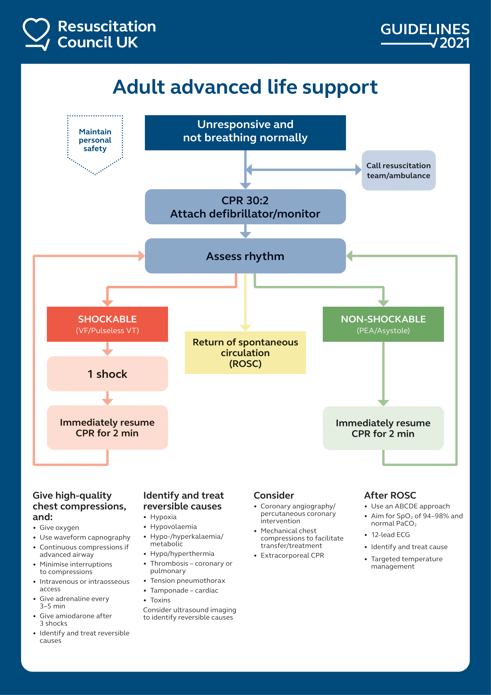 Pre-hospital Advanced Life Support (ALS) – OSCE Guide
