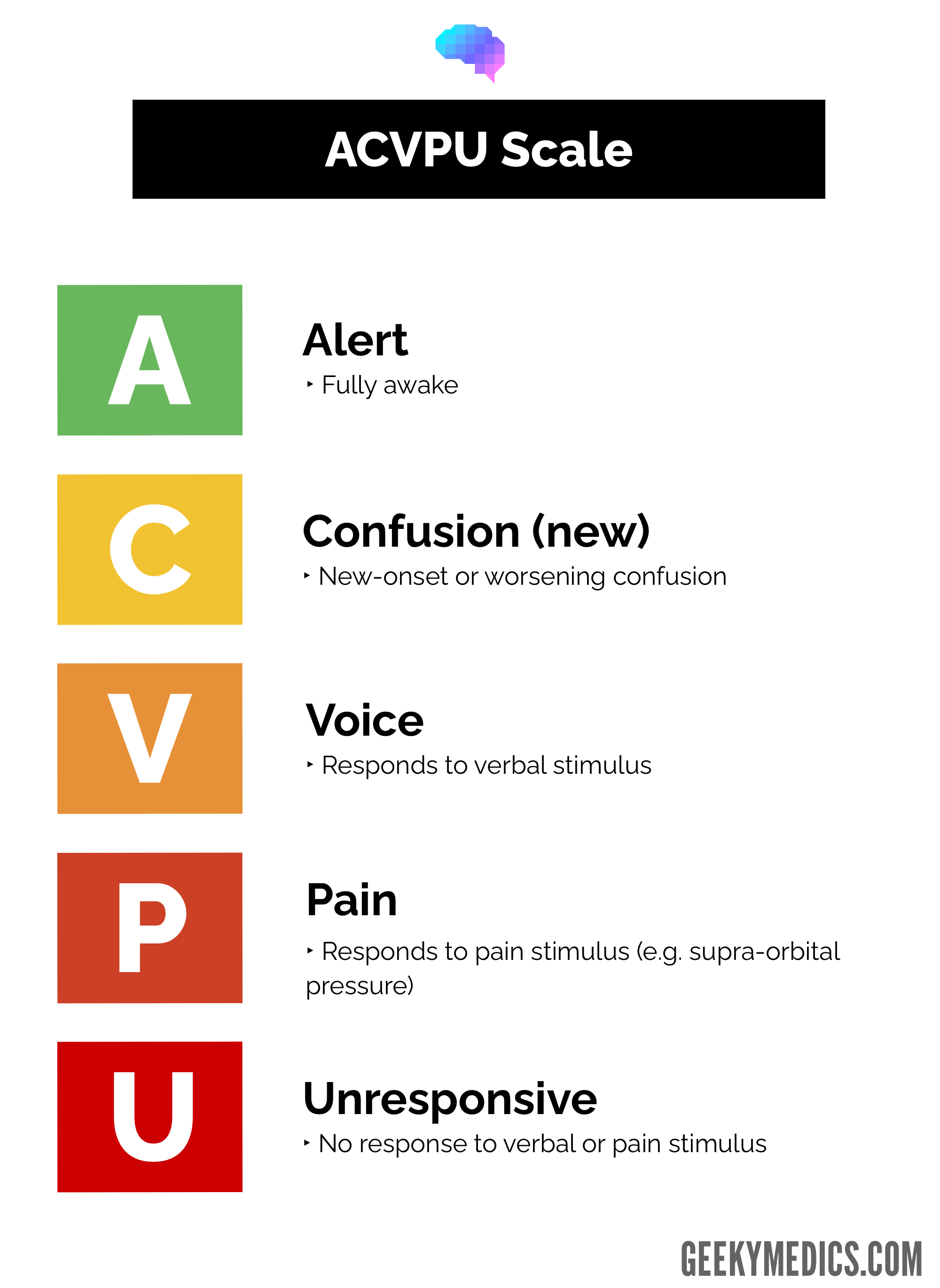 The ACVPU scale for assessing level of consciousness