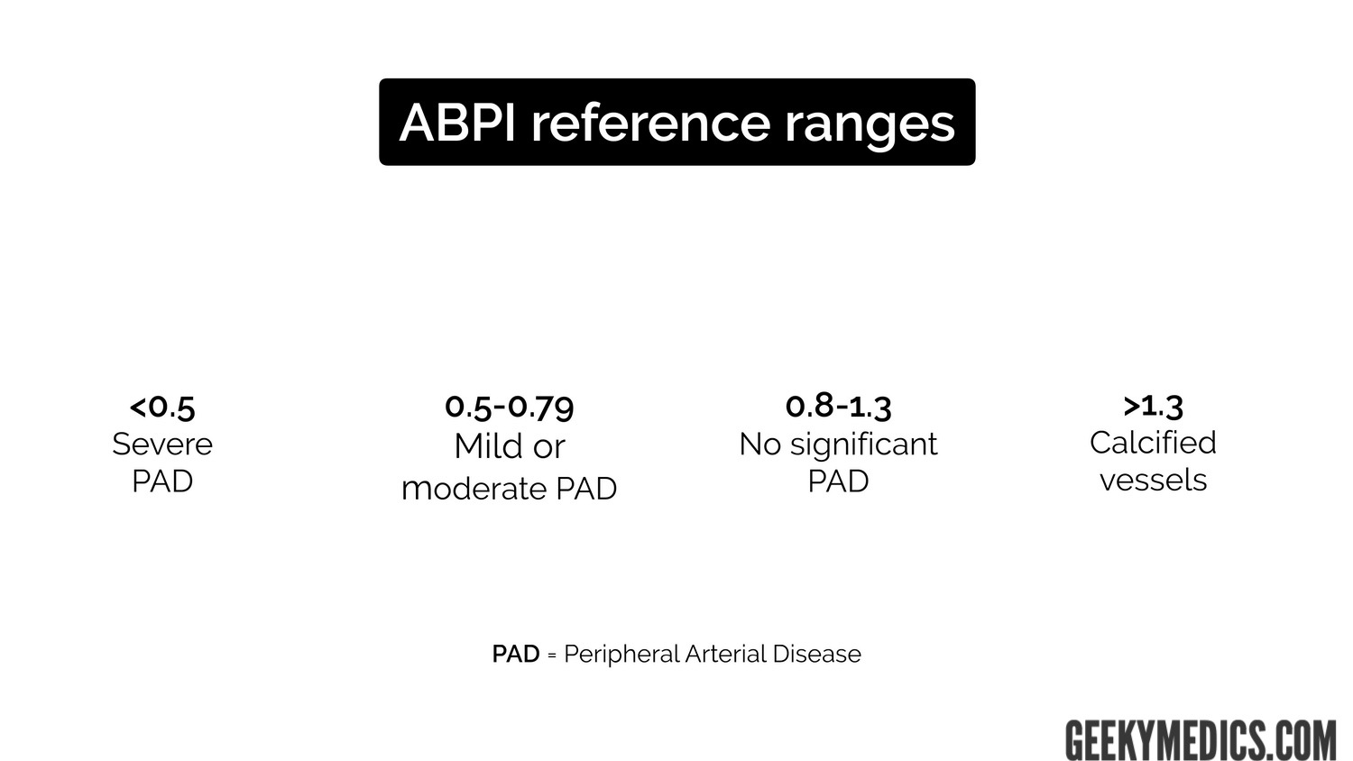 ABPI reference ranges