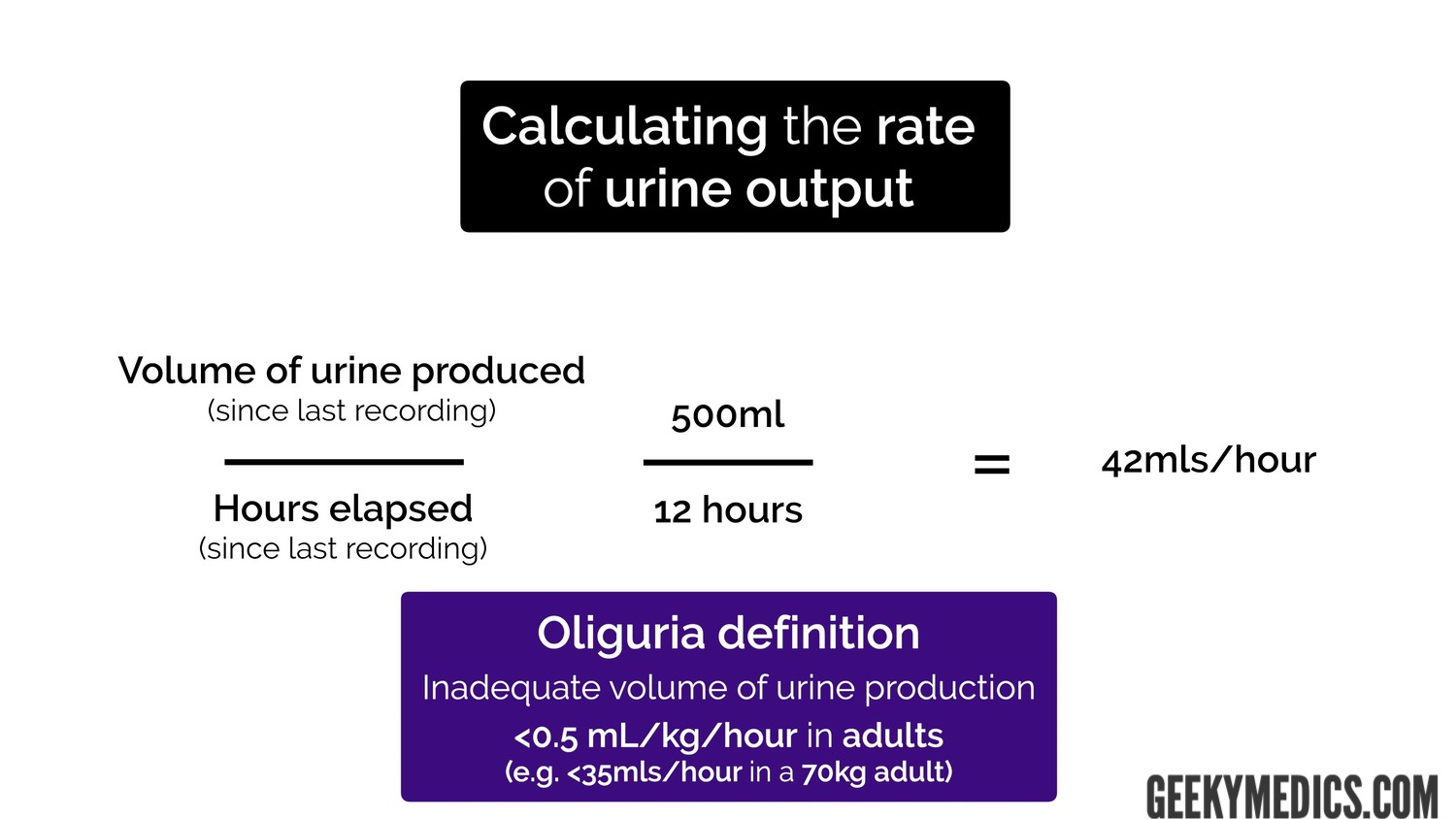 Calculate rate of urine output - oligouria