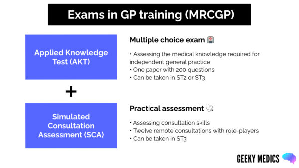 Structure of MRCGP exams